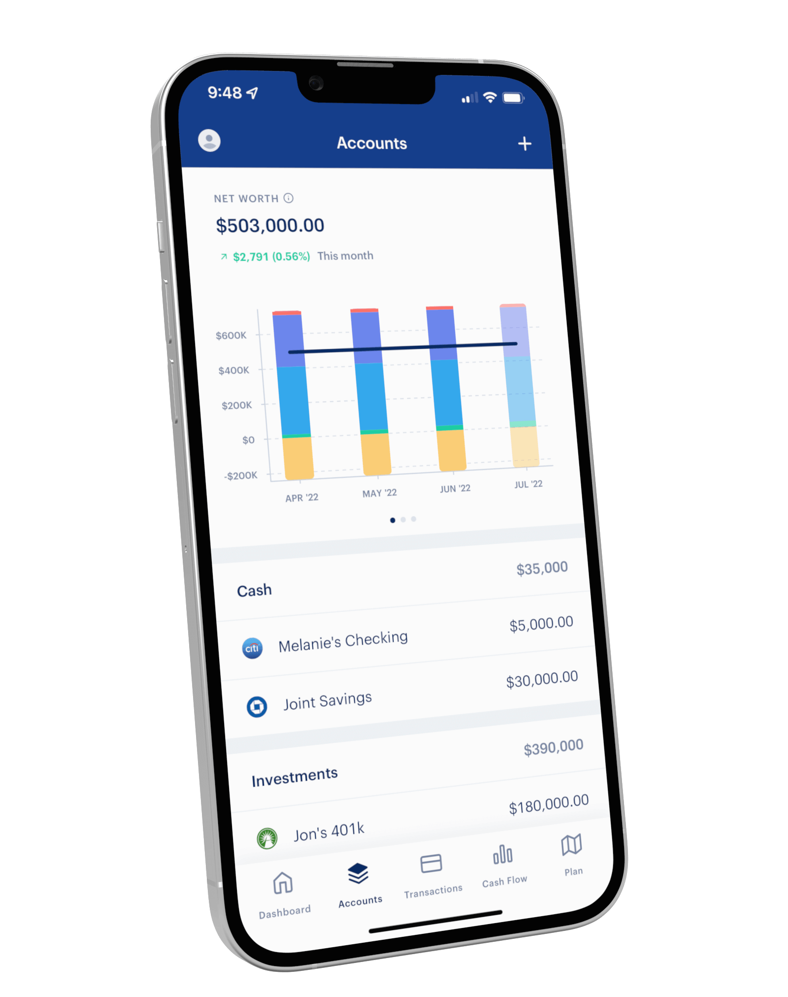 Net worth syncing